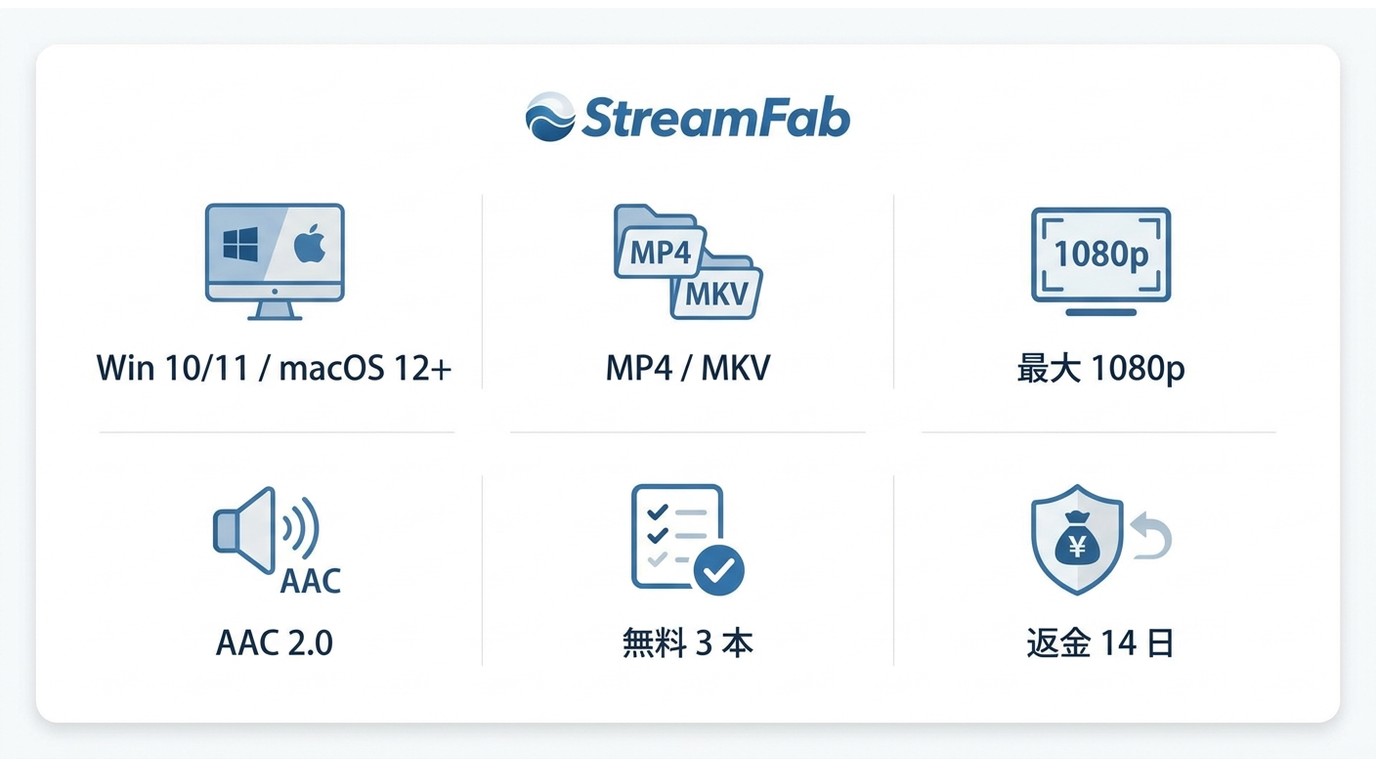 StreamFab OnlyFans ダウンローダーの1080p・AAC 2.0・MP4・MKV対応仕様