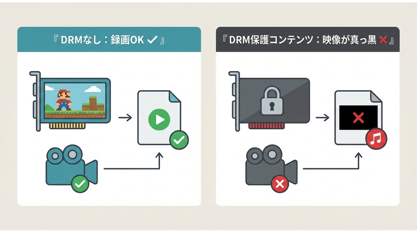 Bandicamで一般的なPC画面は録画できるが保護された動画は黒画面になる場合がある
