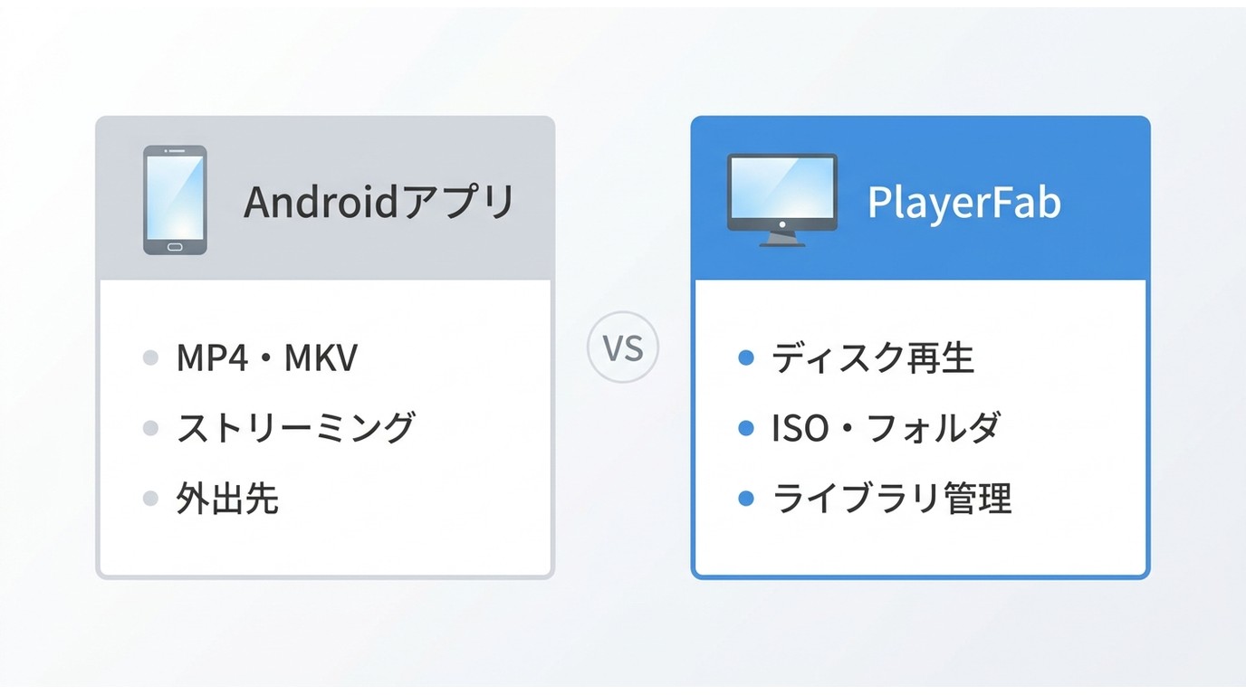 AndroidアプリとPC動画プレイヤーの役割の違い