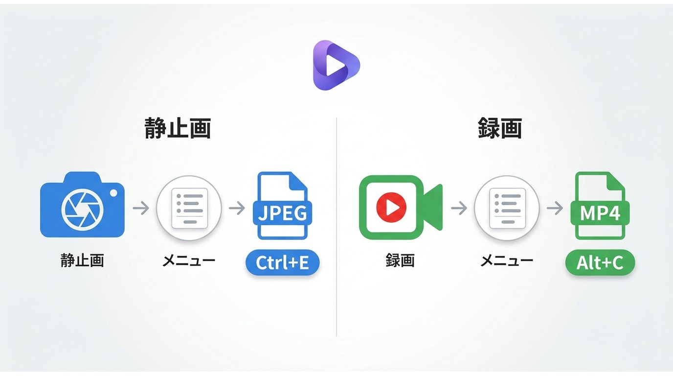 PotPlayerのスクリーンショットと動画キャプチャの違い