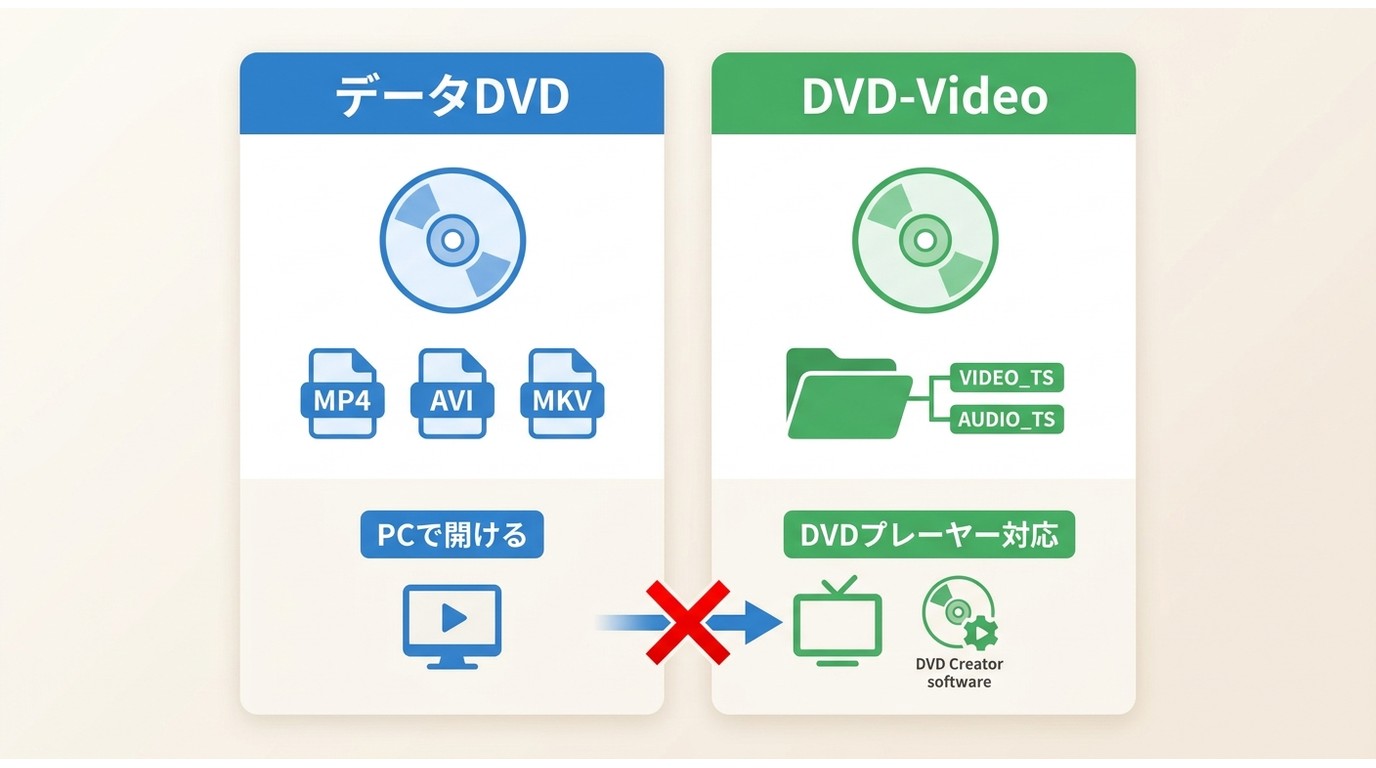 Windows 11でDVDに書き込む前の準備