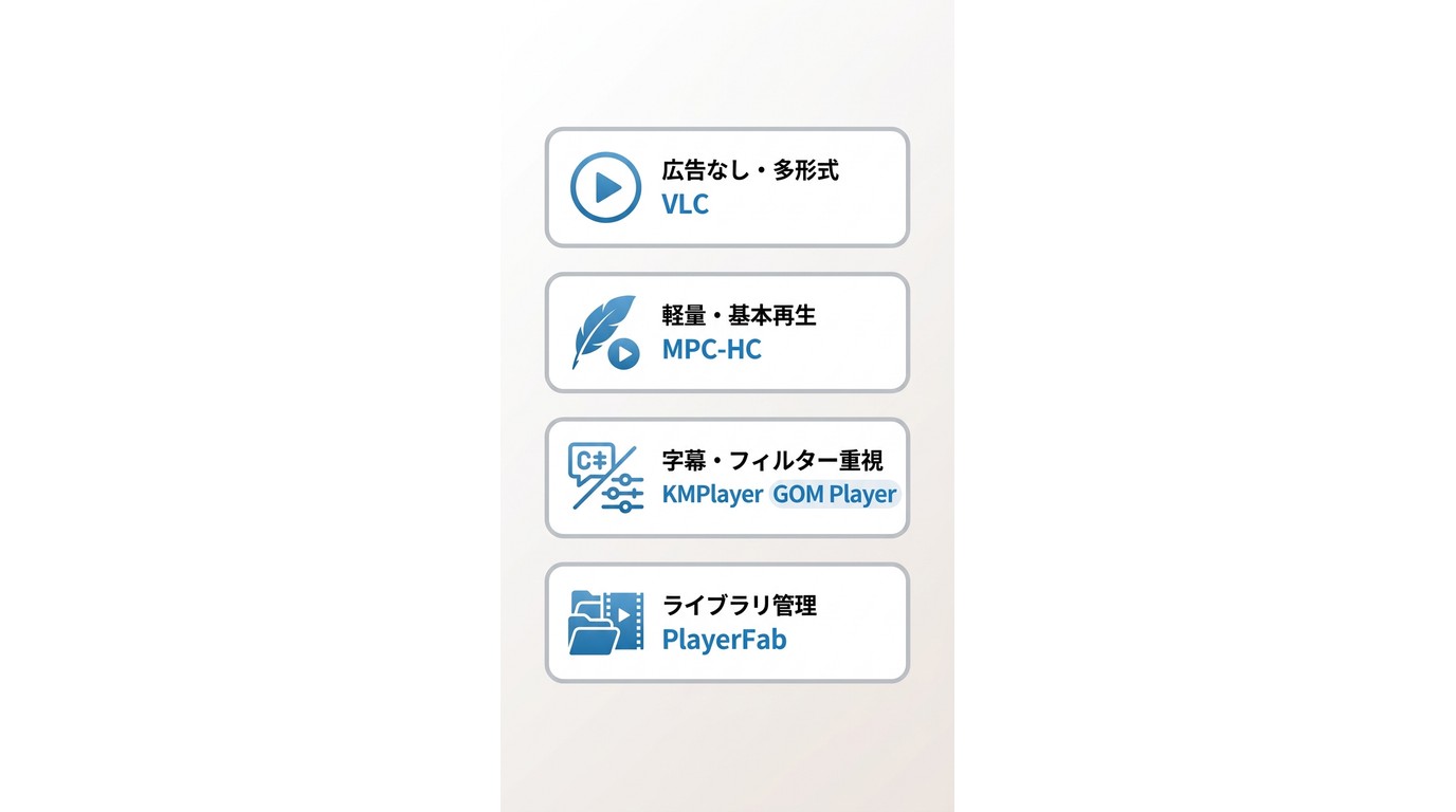 用途別に選ぶ無料MP4プレーヤー