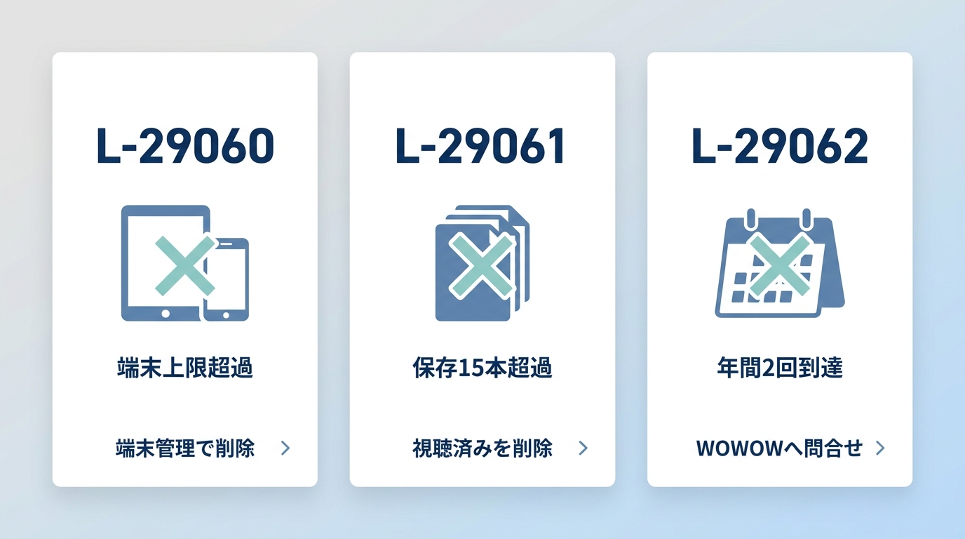 WOWOWダウンロードエラー L-29060・L-29061・L-29062 の意味と対処法の一覧
