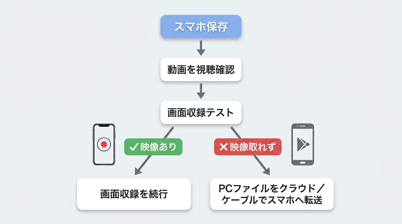 スマホでOPENREC動画を保存する場合の確認手順