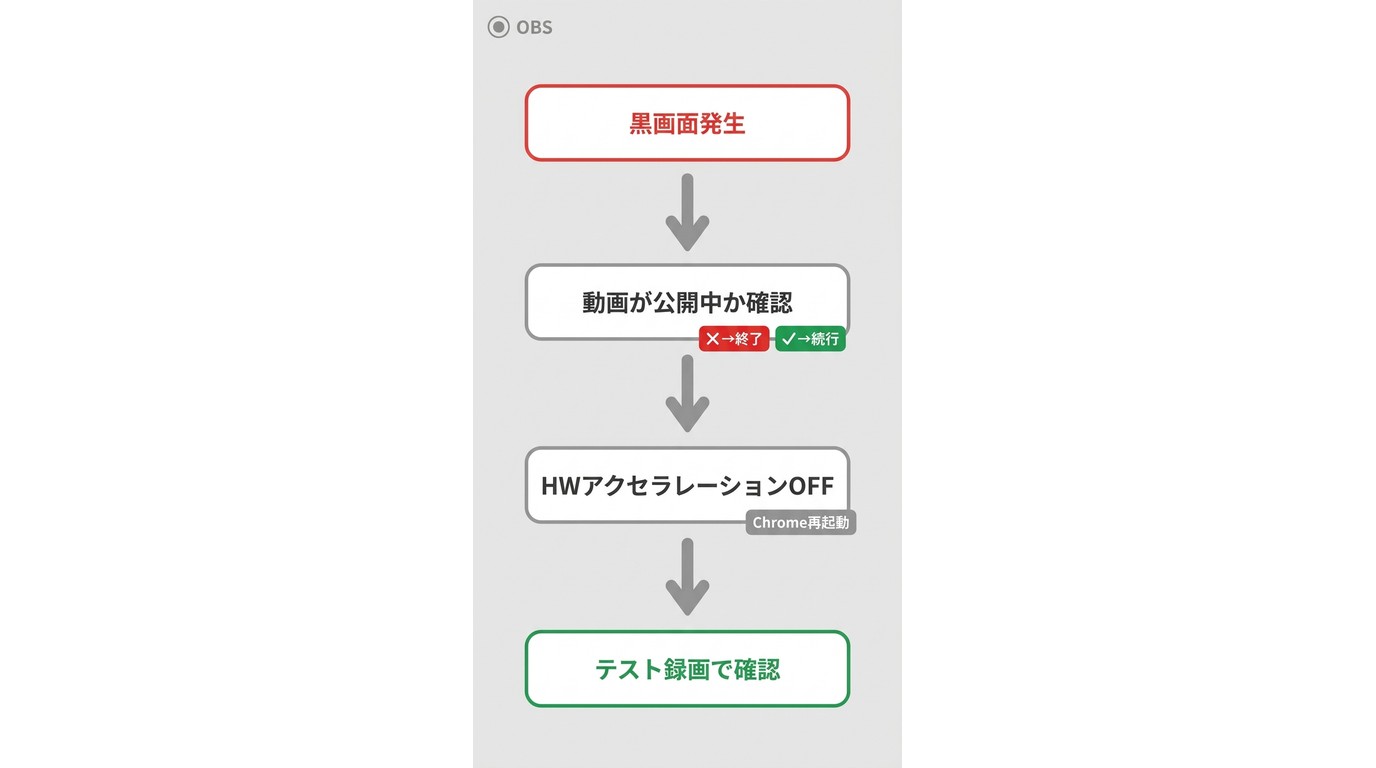 OPENRECを画面録画すると黒画面になる場合の確認フロー