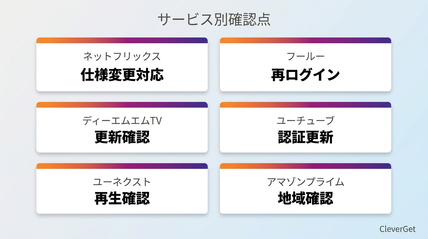 Netflix・Hulu・DMM・YouTube・U-NEXT・Amazon Prime VideoでCleverGetが動かない場合の確認ポイント