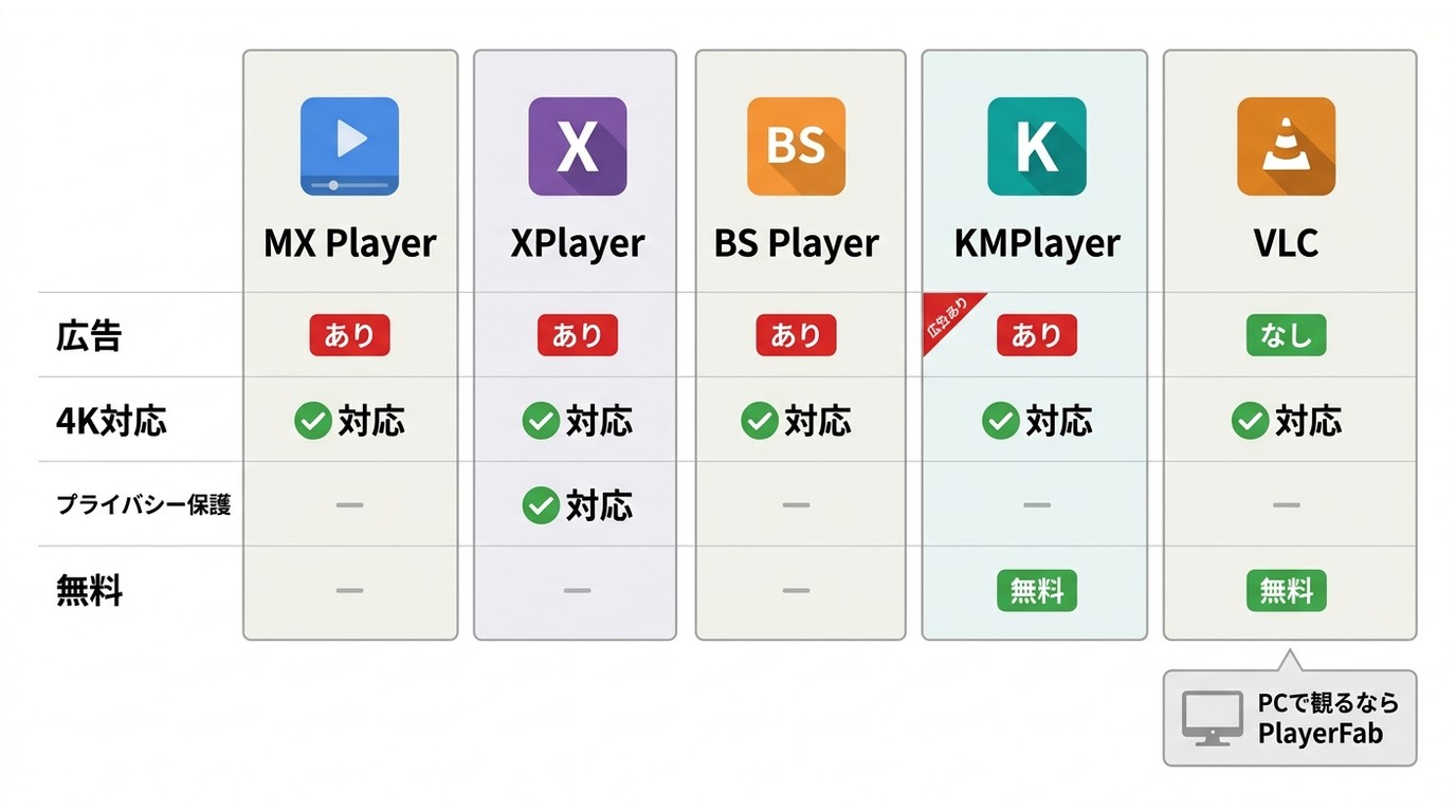 Android用MP4プレーヤー5本の比較イメージ