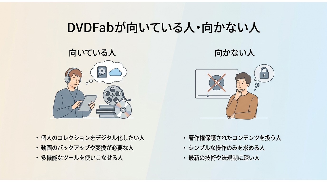 DVDFabが向いている人と向かない人の判断イメージ