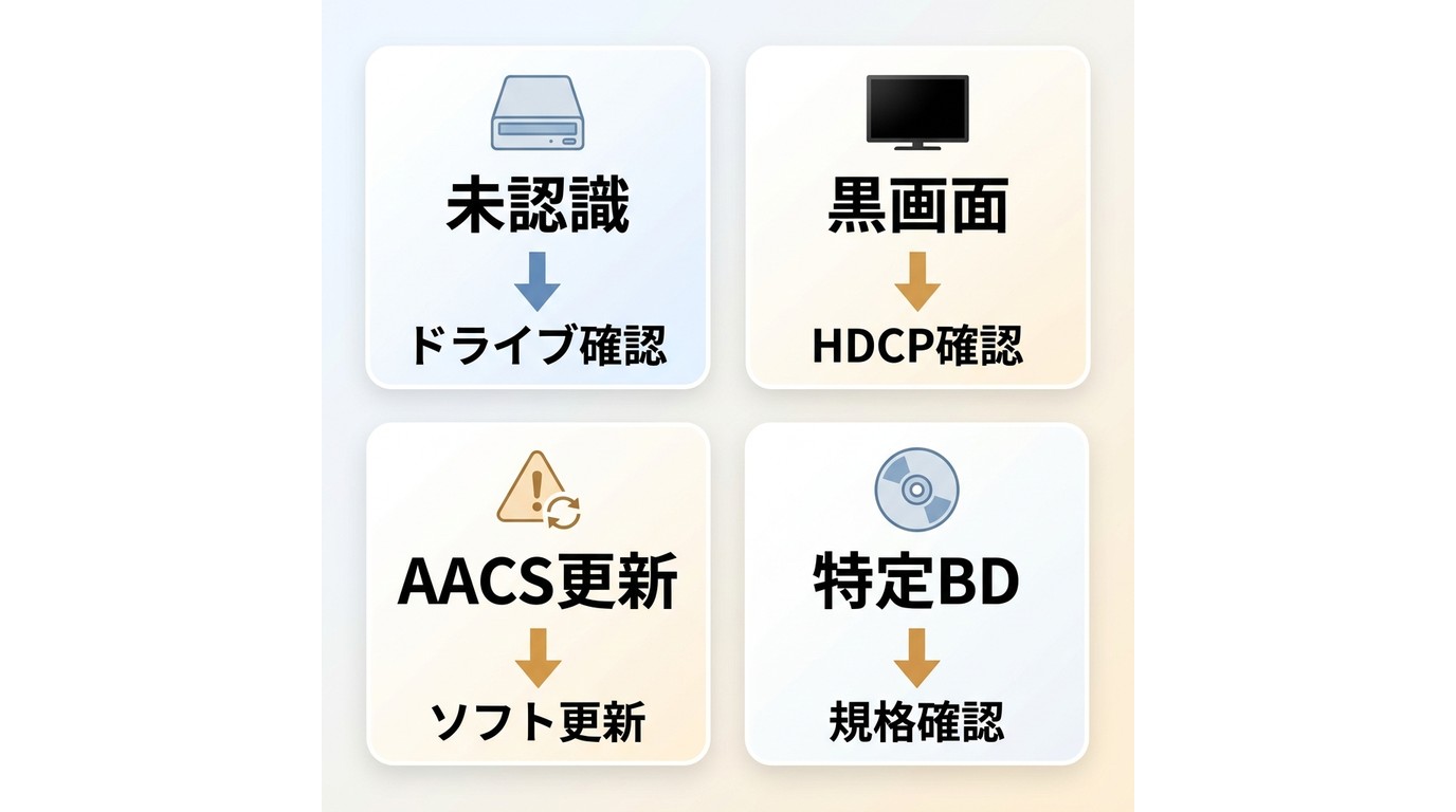 Blu-ray再生トラブルを認識しない・黒画面・AACS・特定ディスクに分けるフローチャート
