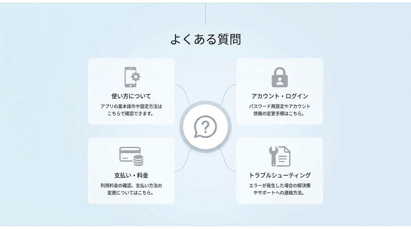 YouTube MP4変換に関するよくある質問