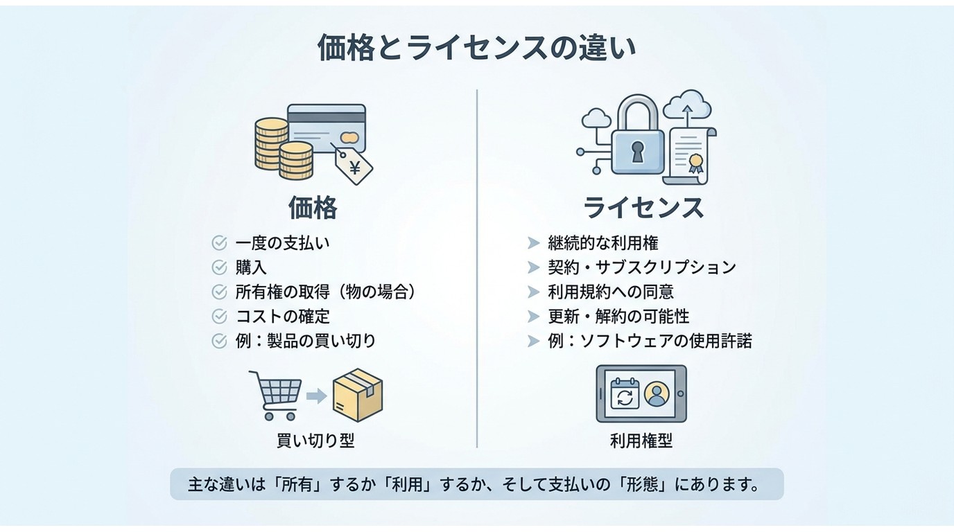 DVDFabの単品・DVDFab オールインワン・Fab365の比較