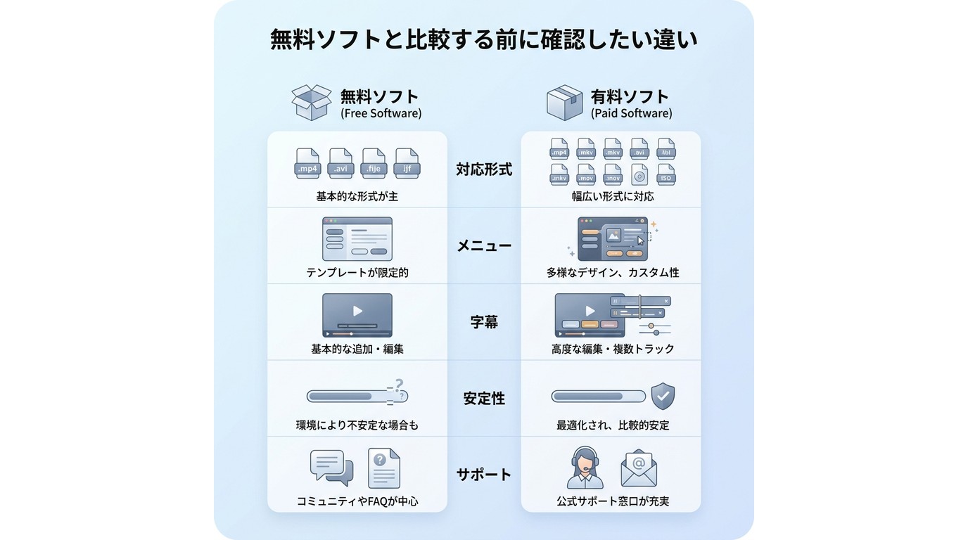 無料ソフトと比較する前に確認したい違い