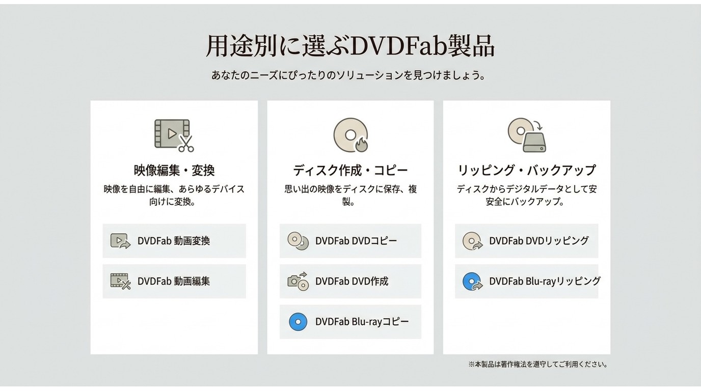 用途別にDVDFab製品を選ぶイメージ