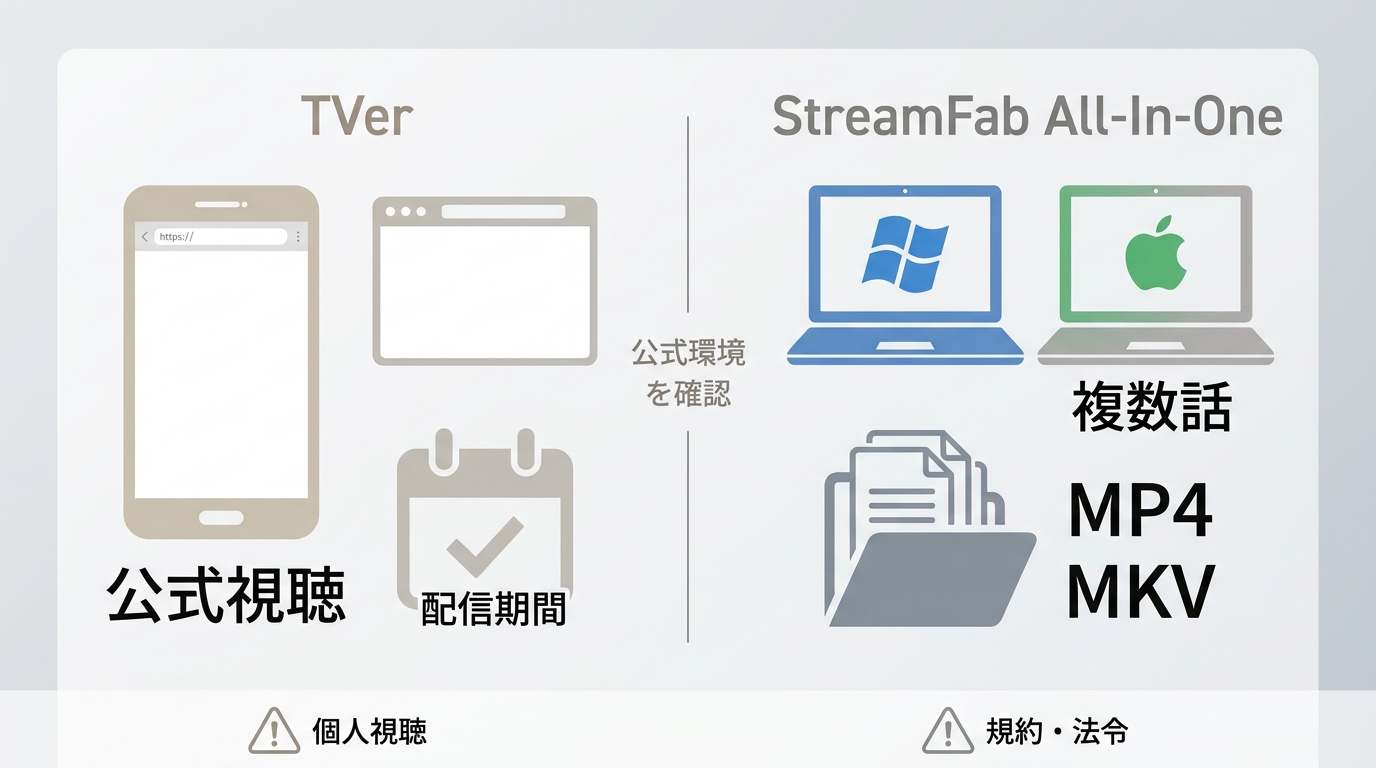 TVer公式視聴とPCでのローカルファイル管理の違い