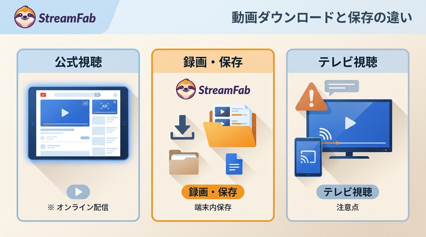 TBS FREE動画をダウンロード・保存する方法｜公式アプリとの違いも解説