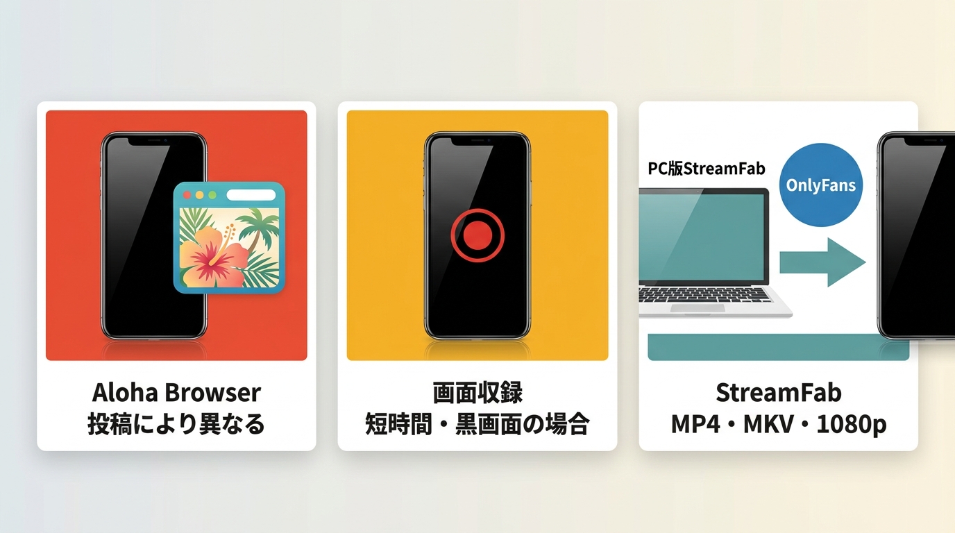 OnlyFansをiPhoneへ保存するAloha Browser、画面収録、StreamFabの3方式