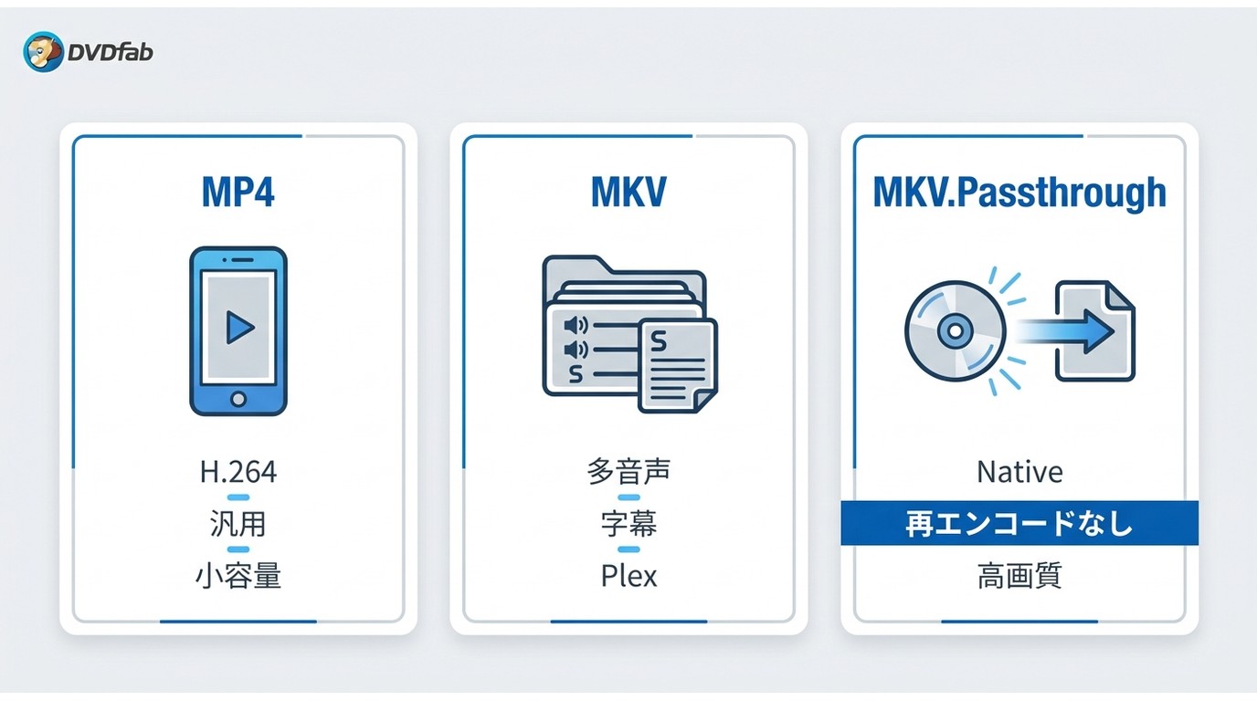 DVDFab DVD リッピングのMP4・MKV���MKV.Passthroughの用途別選び方