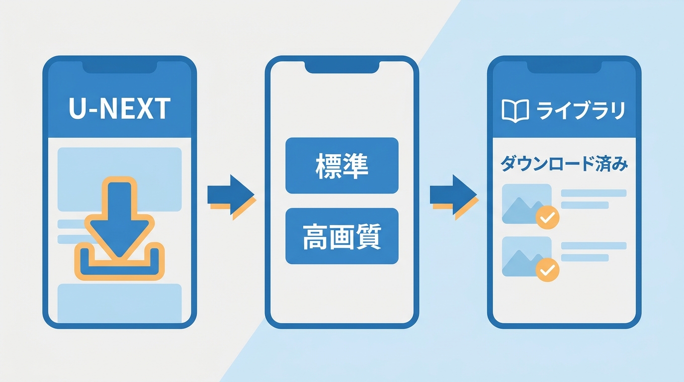 U-NEXTで作品をダウンロードしライブラリのダウンロード済みで確認する手順