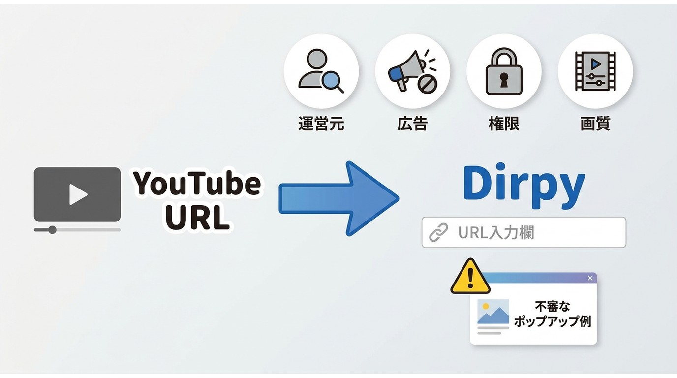 YouTubeからDirpyなどの変換ページへ進む際の確認項目