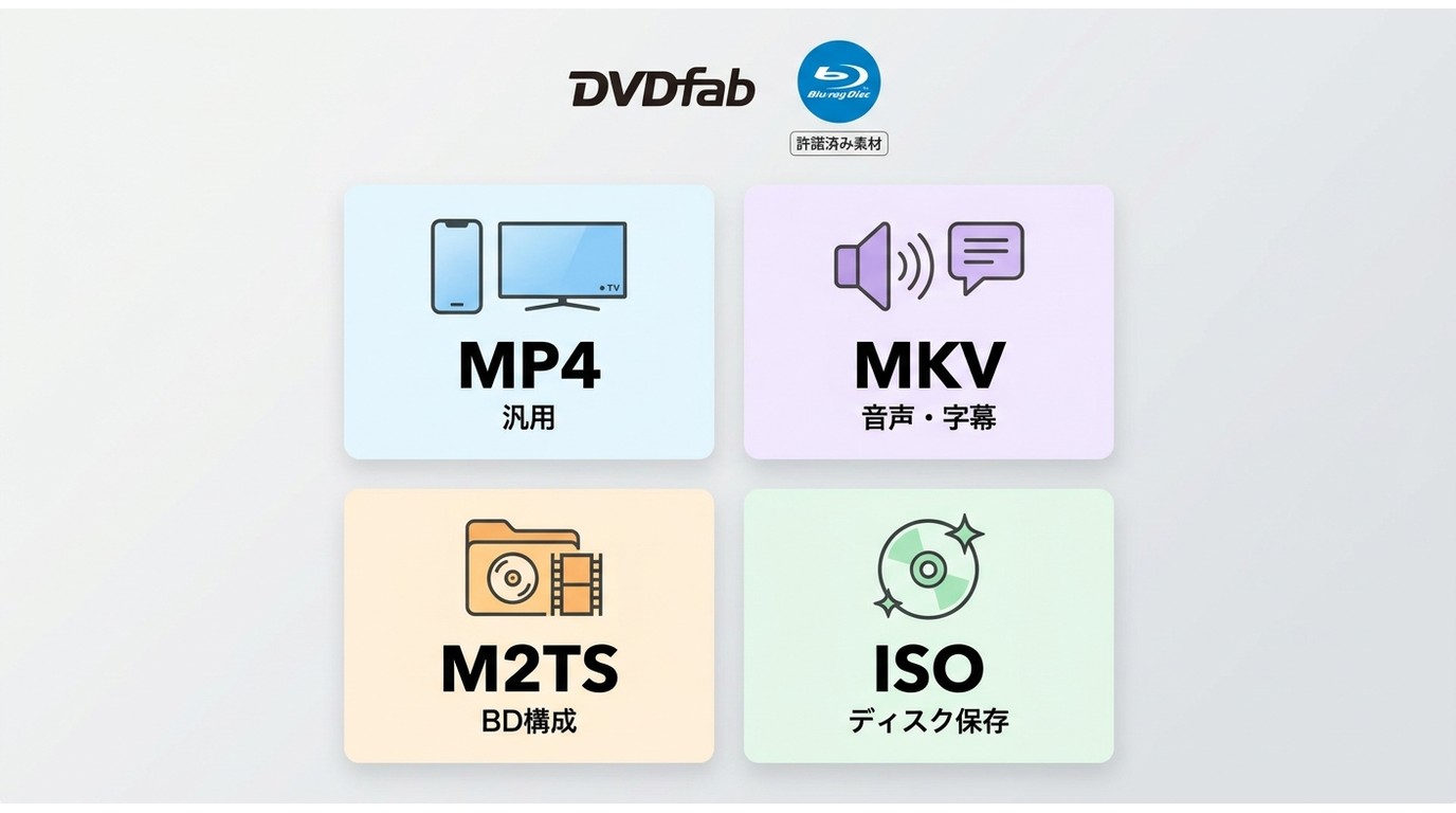 Blu-ray素材をMP4、MKV、M2TSへリッピングする場合とISOへコピーする場合の選び方