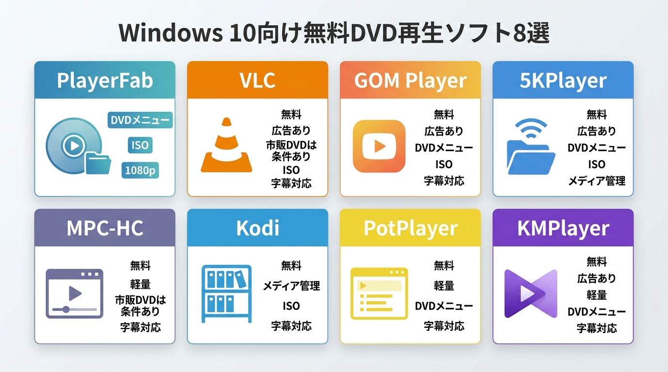 無料DVD再生ソフトの比較イメージ