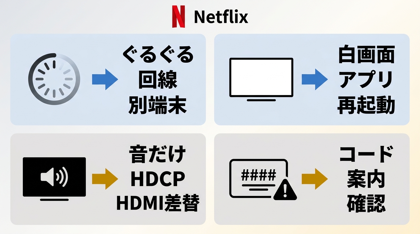 Netflixの再生トラブルを症状別に切り分ける手順