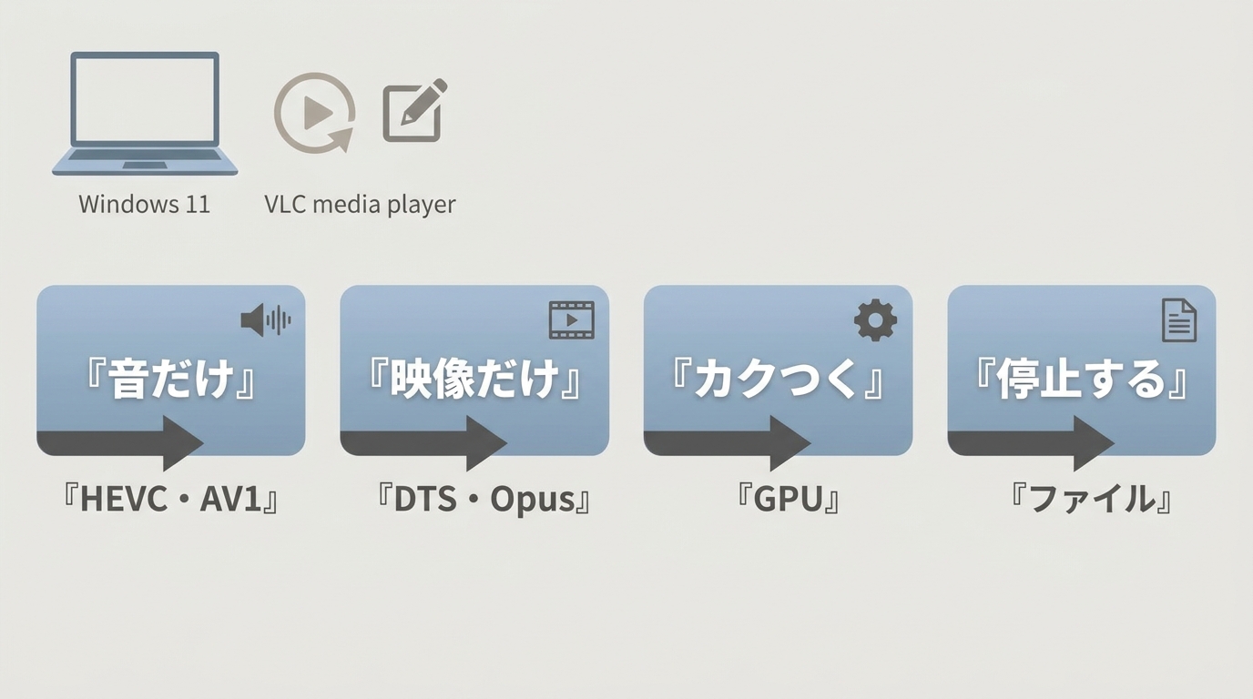 MKVが再生できないときの症状別チェック