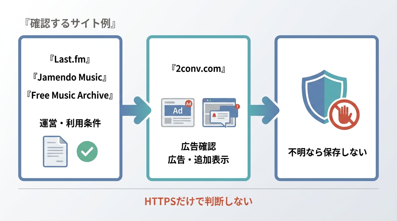 無料音楽サイトで運営情報・利用条件・広告を確認する安全チェック