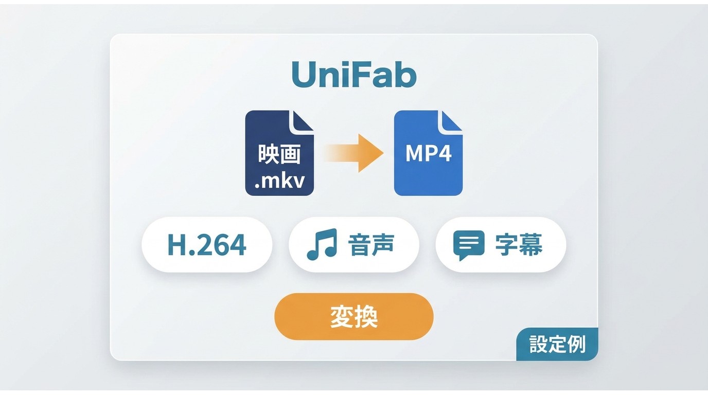UniFab動画変換でMKVをMP4へ変換する設定画面