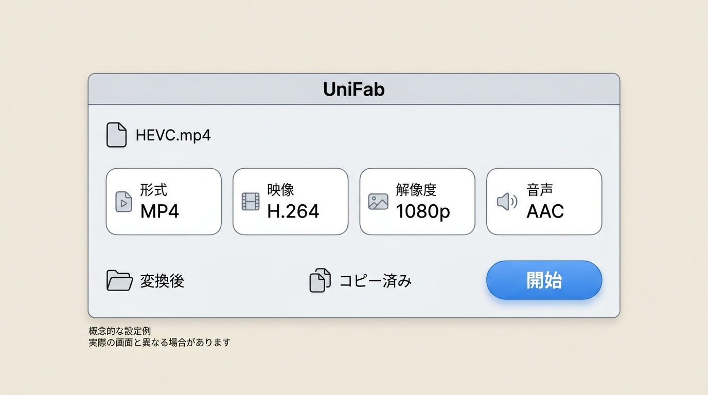 UniFabでMP4をH.264とAACへ変換する設定例