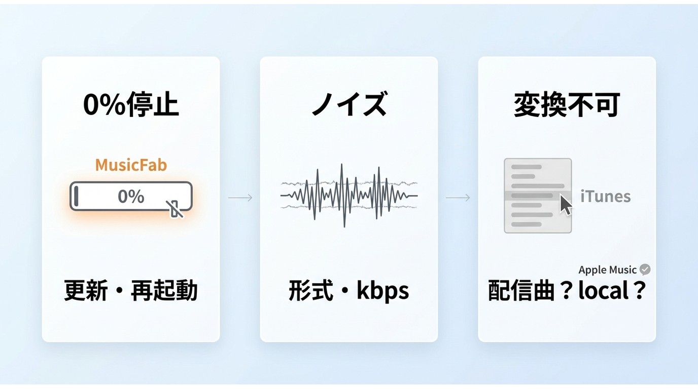 Apple MusicとiTunesのMP3変換トラブル別の確認手順