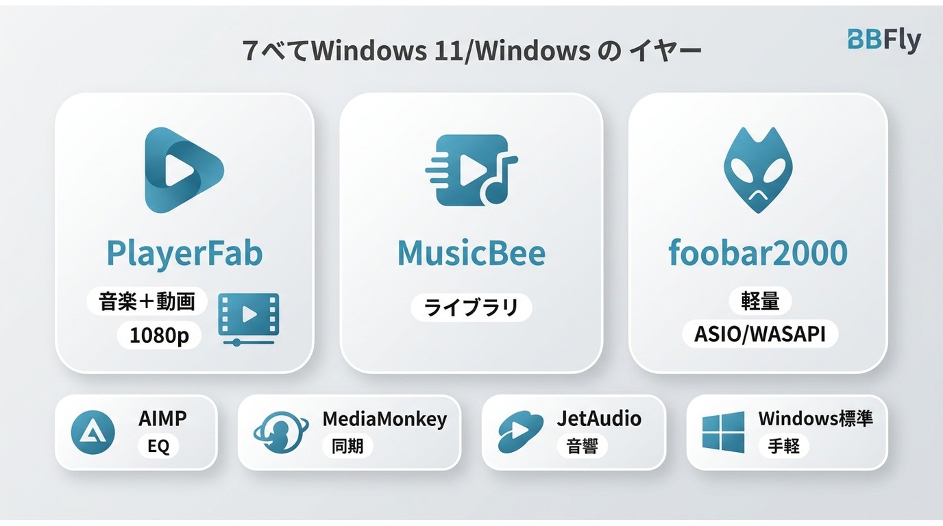 Windows 11向け音楽プレーヤー7選の用途別比較