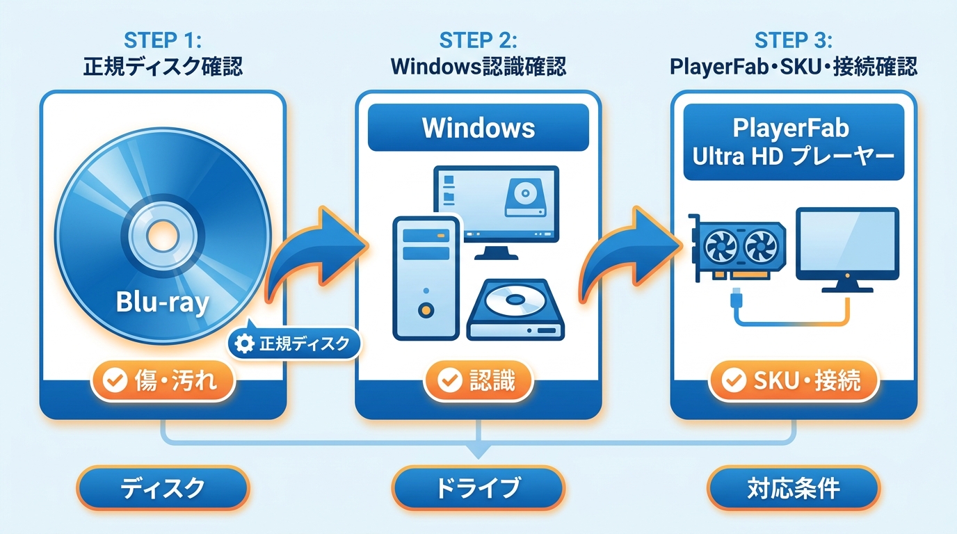 Blu-rayが再生できないときのドライブとディスク確認