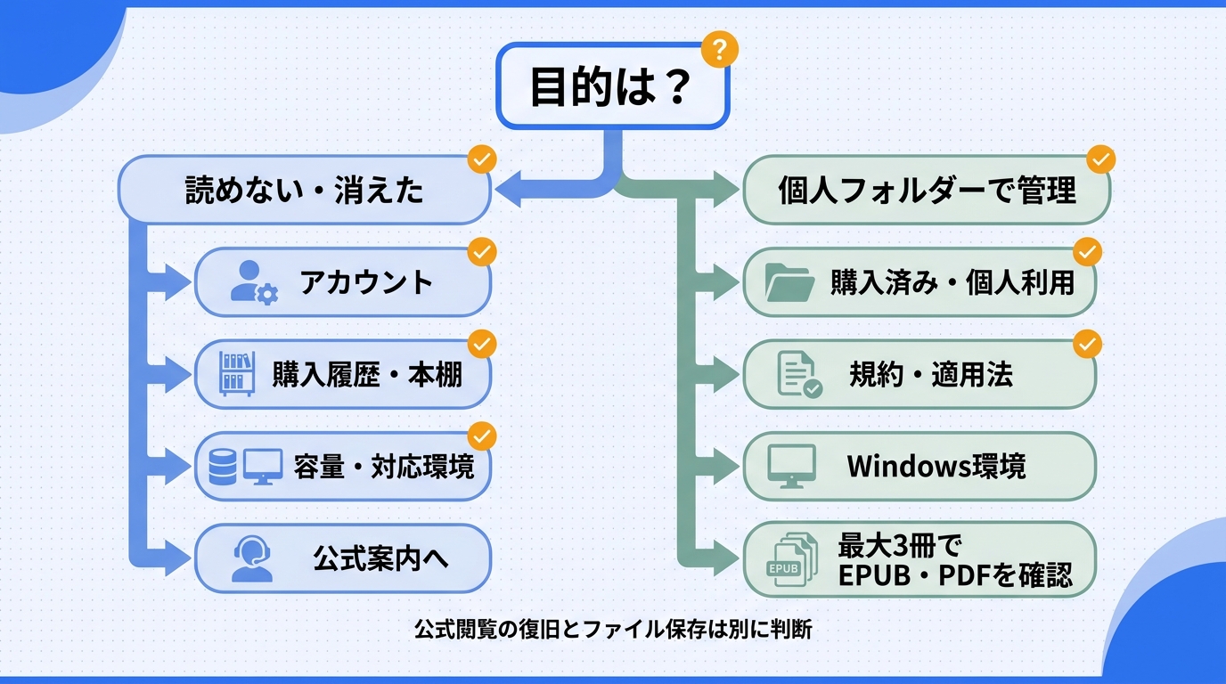 Amebaマンガの公式閲覧とローカル保存を選ぶときの確認フロー