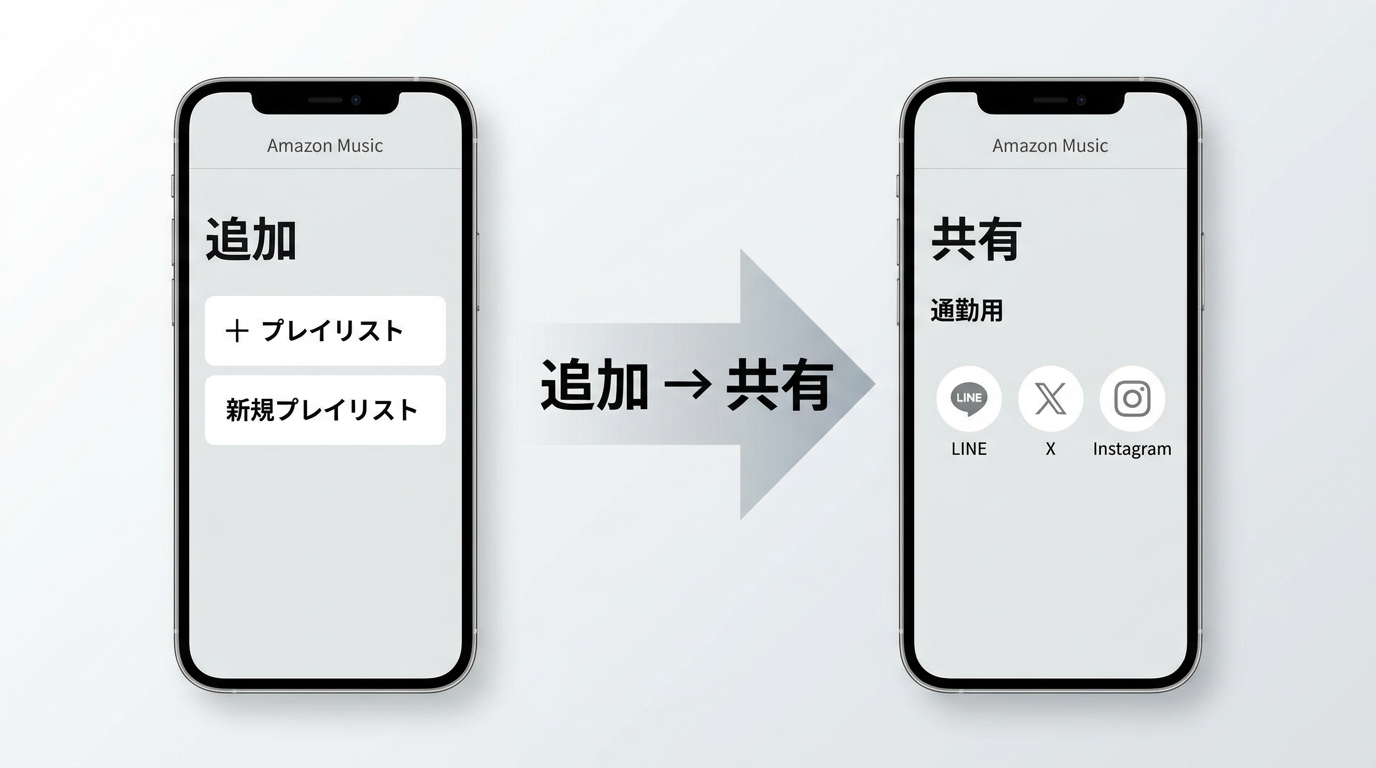 Amazon Musicで曲をプレイリストへ追加し共有する操作