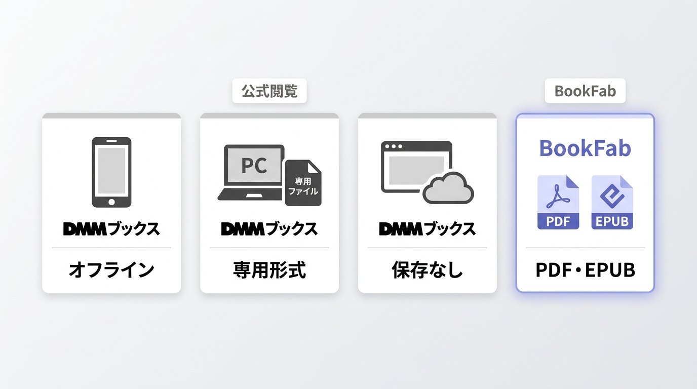 FANZAブックスの再ダウンロードと保存方法の違い