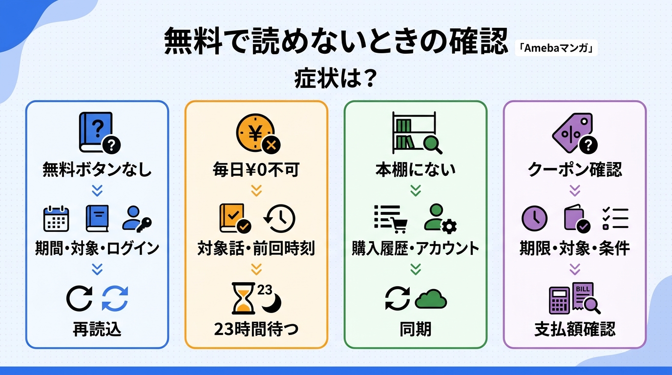 Amebaマンガの無料漫画が読めないときの確認手順