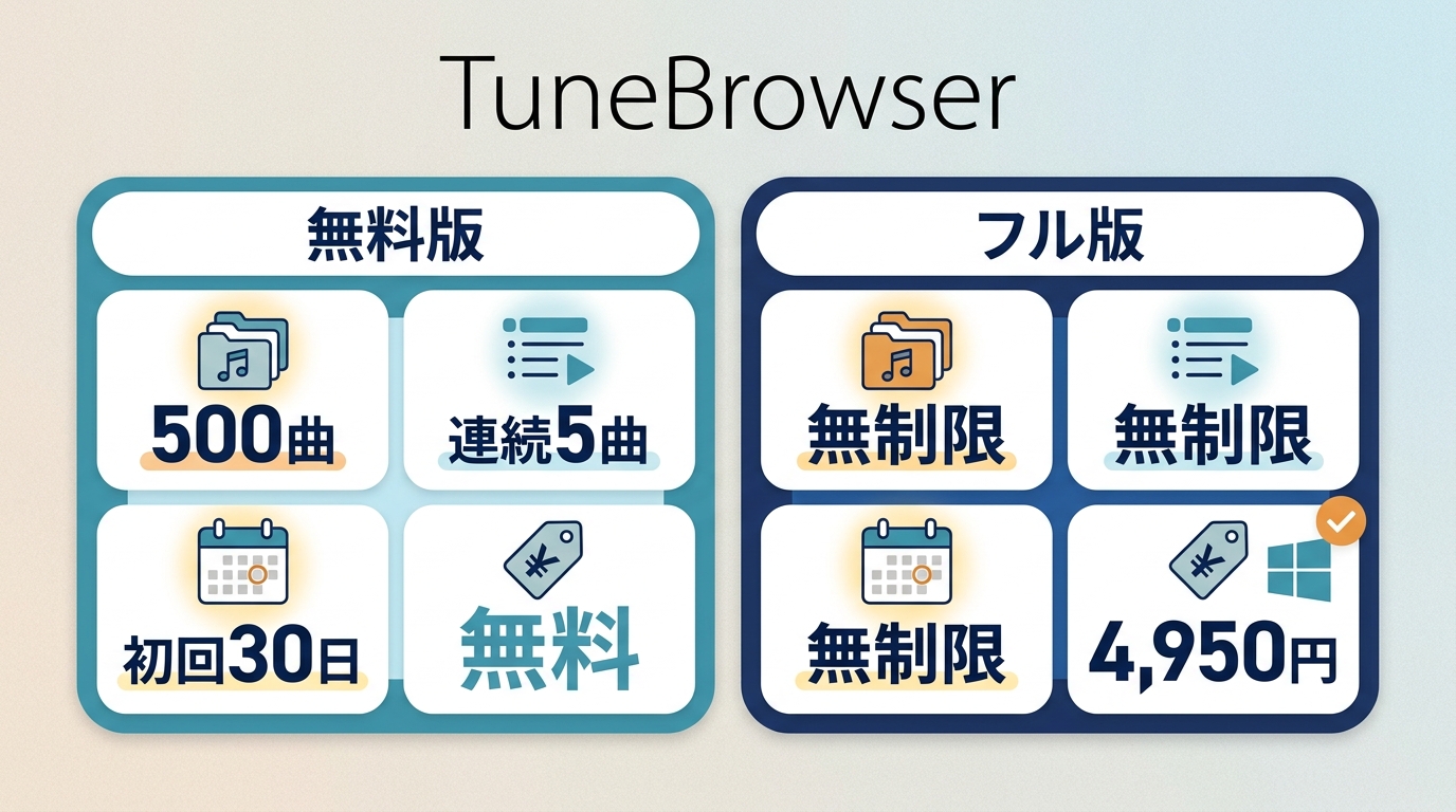 TuneBrowser Free EditionとFull Editionの違い