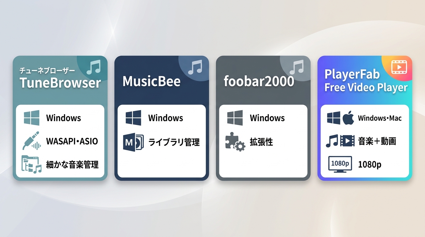 TuneBrowser、MusicBee、foobar2000、PlayerFabの用途比較
