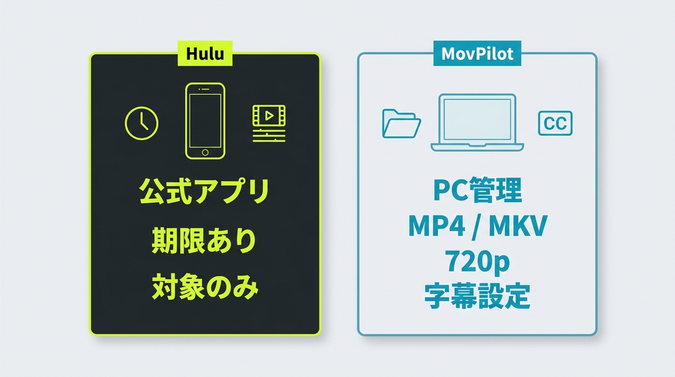 Hulu公式アプリの期限付き視聴とMovPilotのPC保存形式を比較