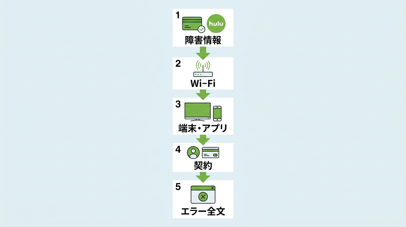 Huluが見られないときの障害情報からエラー全文確認までの切り分け順