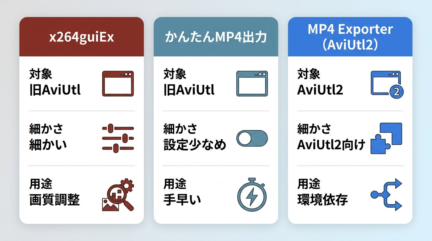 AviUtlで利用できる主なMP4出力プラグインの違い
