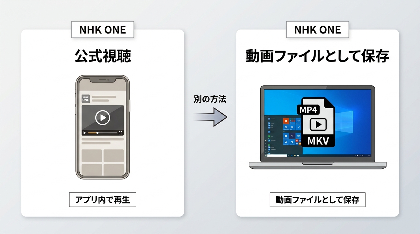 NHK ONEの公式視聴とMP4・MKVファイル保存の違い