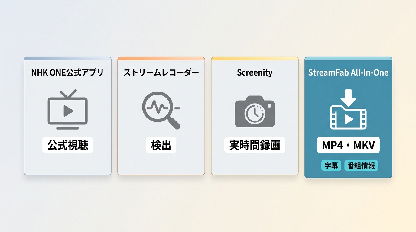 NHKプラス公式視聴、Screenity、StreamFabの保存方式と形式比較