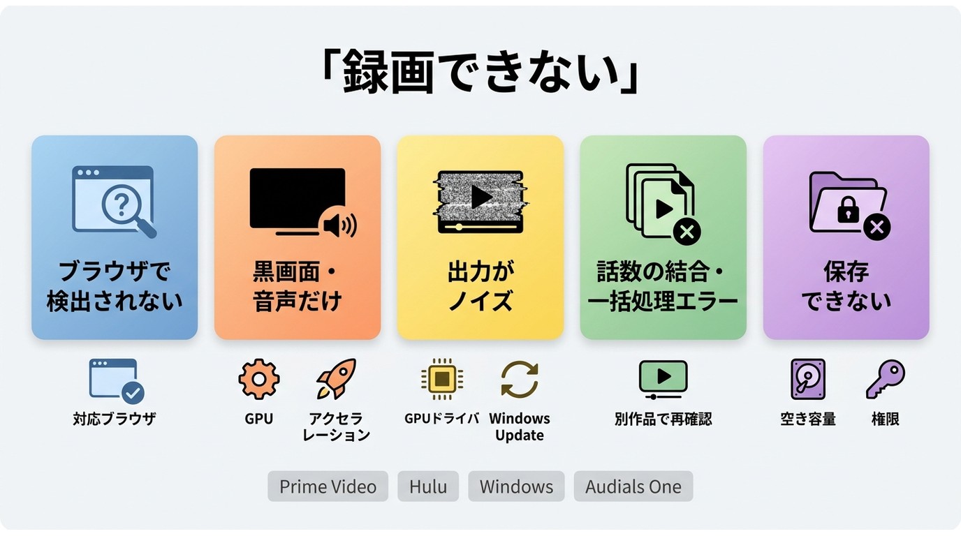 Audials Oneの黒画面や音声異常を症状別に確認する手順