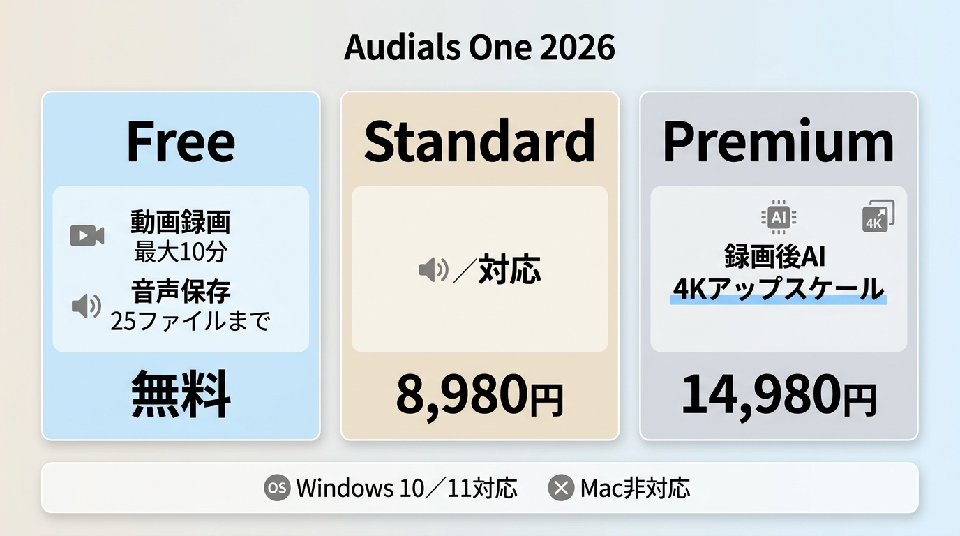 Audials MovieとAudials One 2026の製品構成