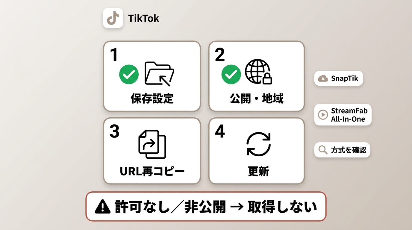 TikTok動画を保存できないときの設定、URL、地域の確認順