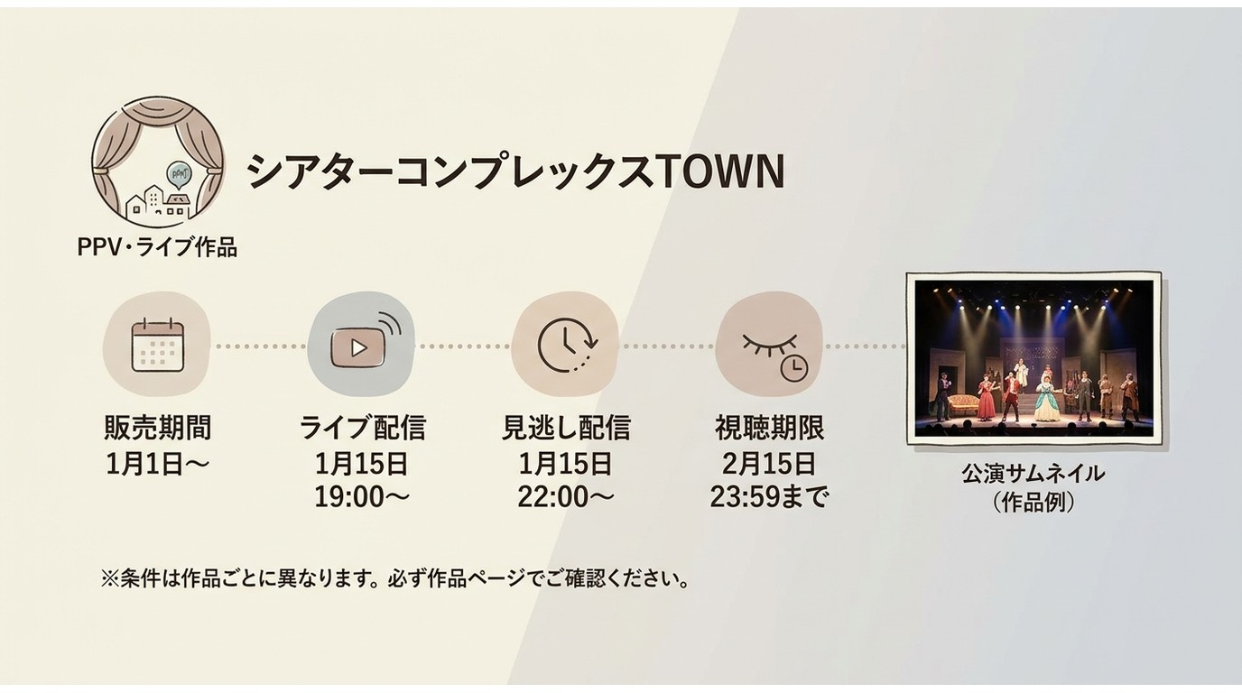 シアターコンプレックスTOWNのPPV購入前に確認する販売期間と見逃し視聴期限
