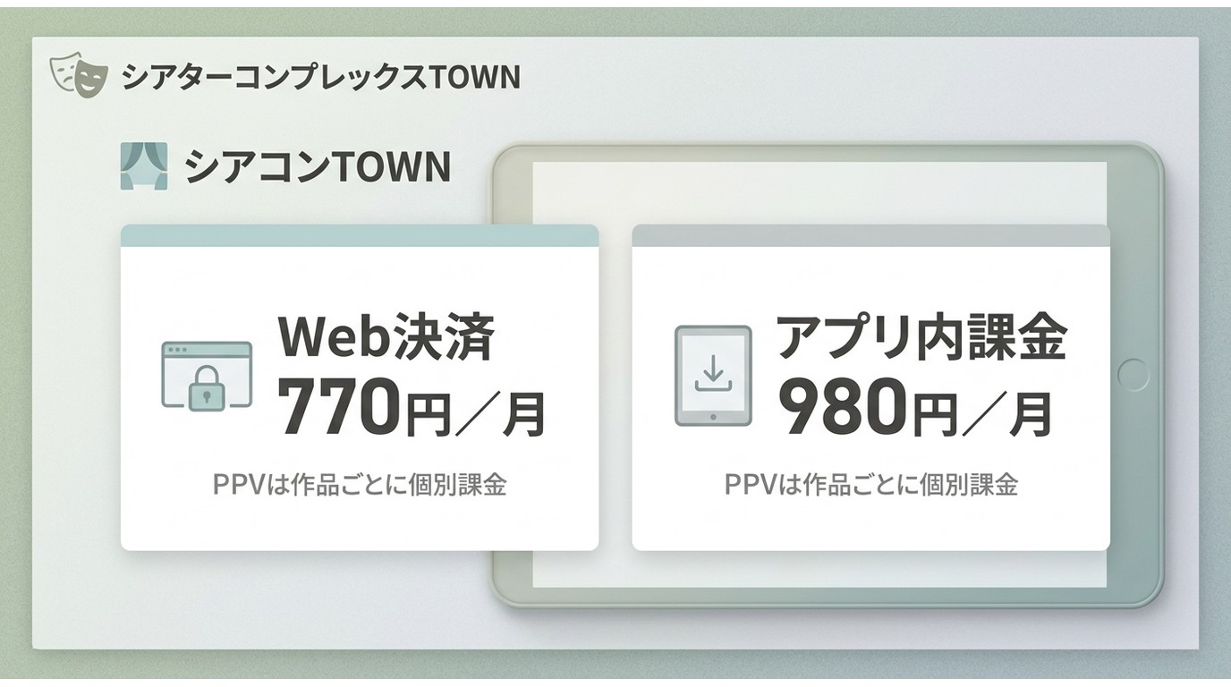 シアターコンプレックスTOWNのWeb決済770円とアプリ内課金980円の料金差