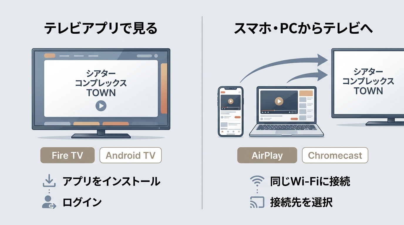 Fire TV・Android TVとAirPlay・ChromecastでシアターコンプレックスTOWNをテレビ視聴する方法